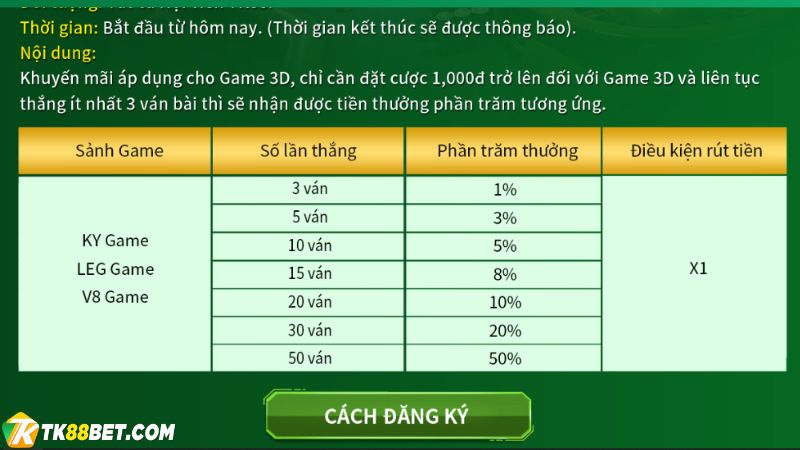 Chi tiết khuyến mãi